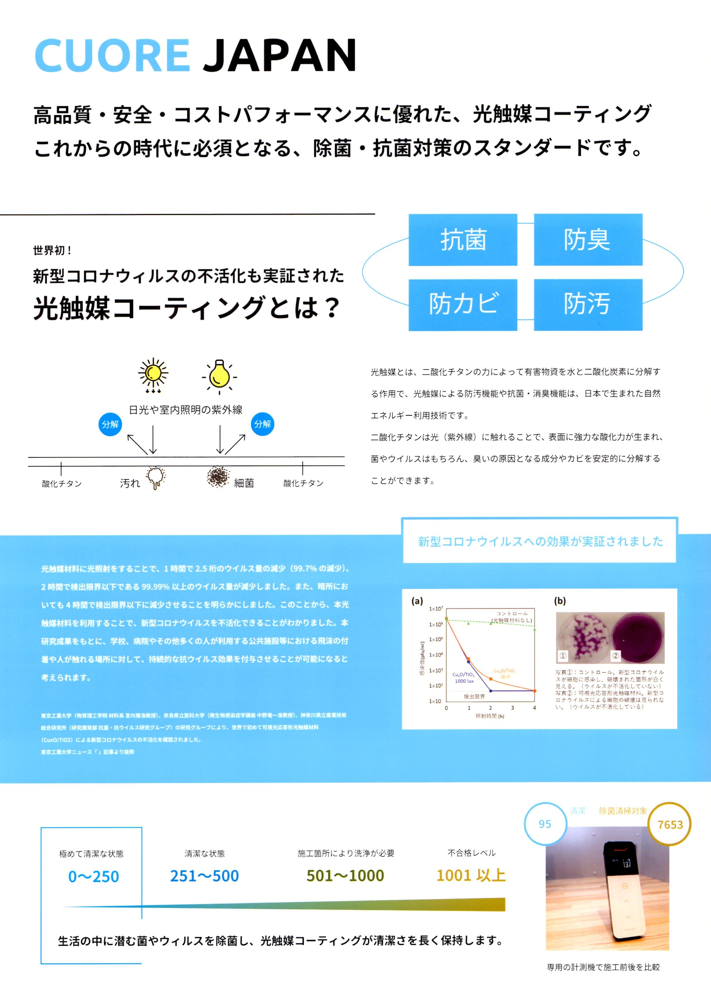 光触媒加工 和シリーズ 華やか